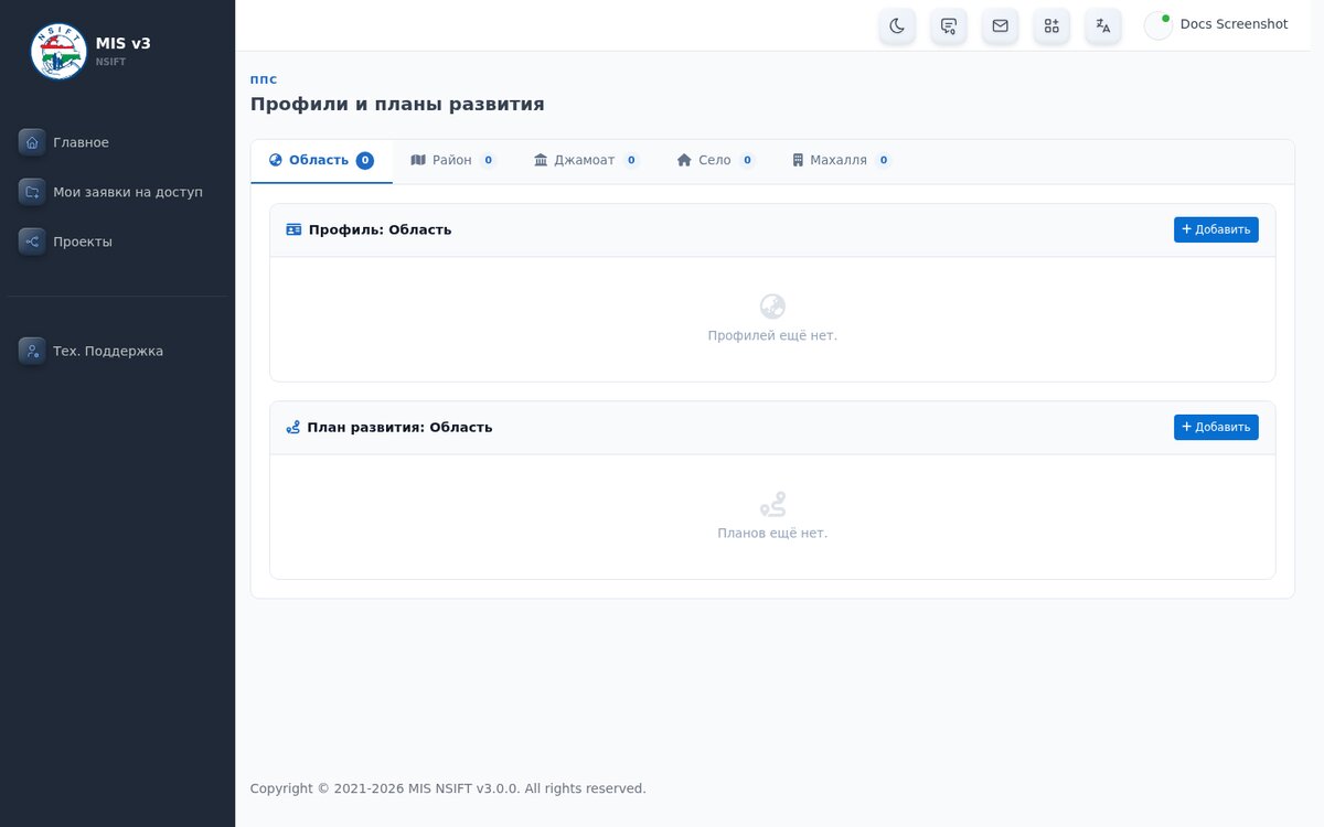 Профили и планы развития — скриншот интерфейса